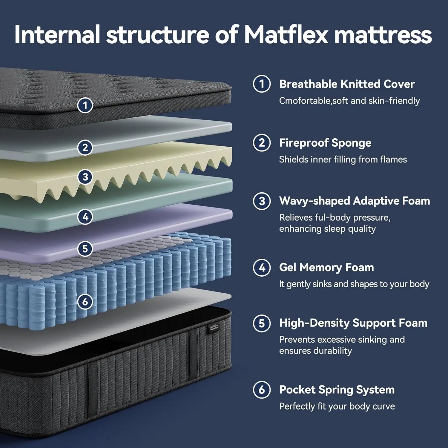 10-Inch Full Size Mattress with Gel Memory Foam and Pocket Springs, Fiberglass-Free, Medium Firm